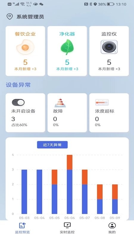 翱乾智能油烟远程在线监控