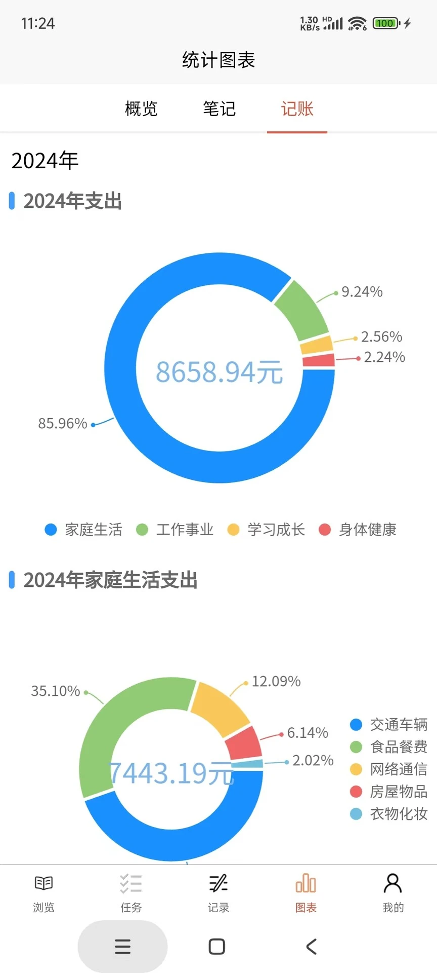 人生悦记