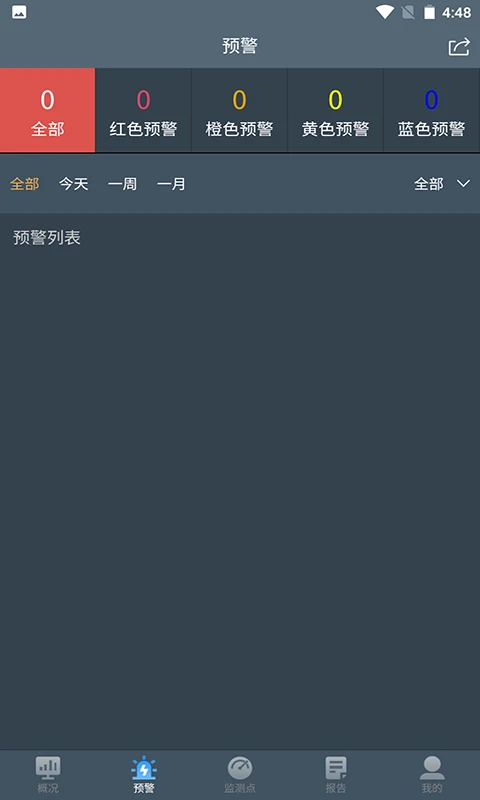 水库监测