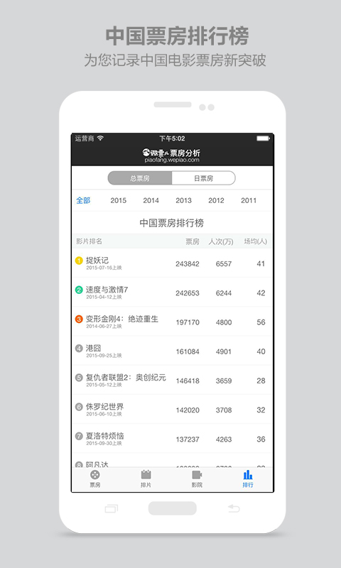 微票儿票房分析 微票儿票房分析