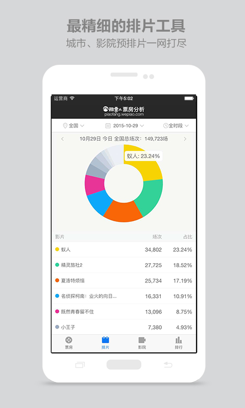 微票儿票房分析 微票儿票房分析