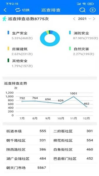 安全渝中