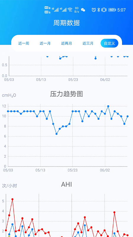 谊安健康