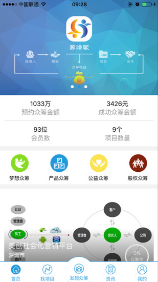 筹啥呢