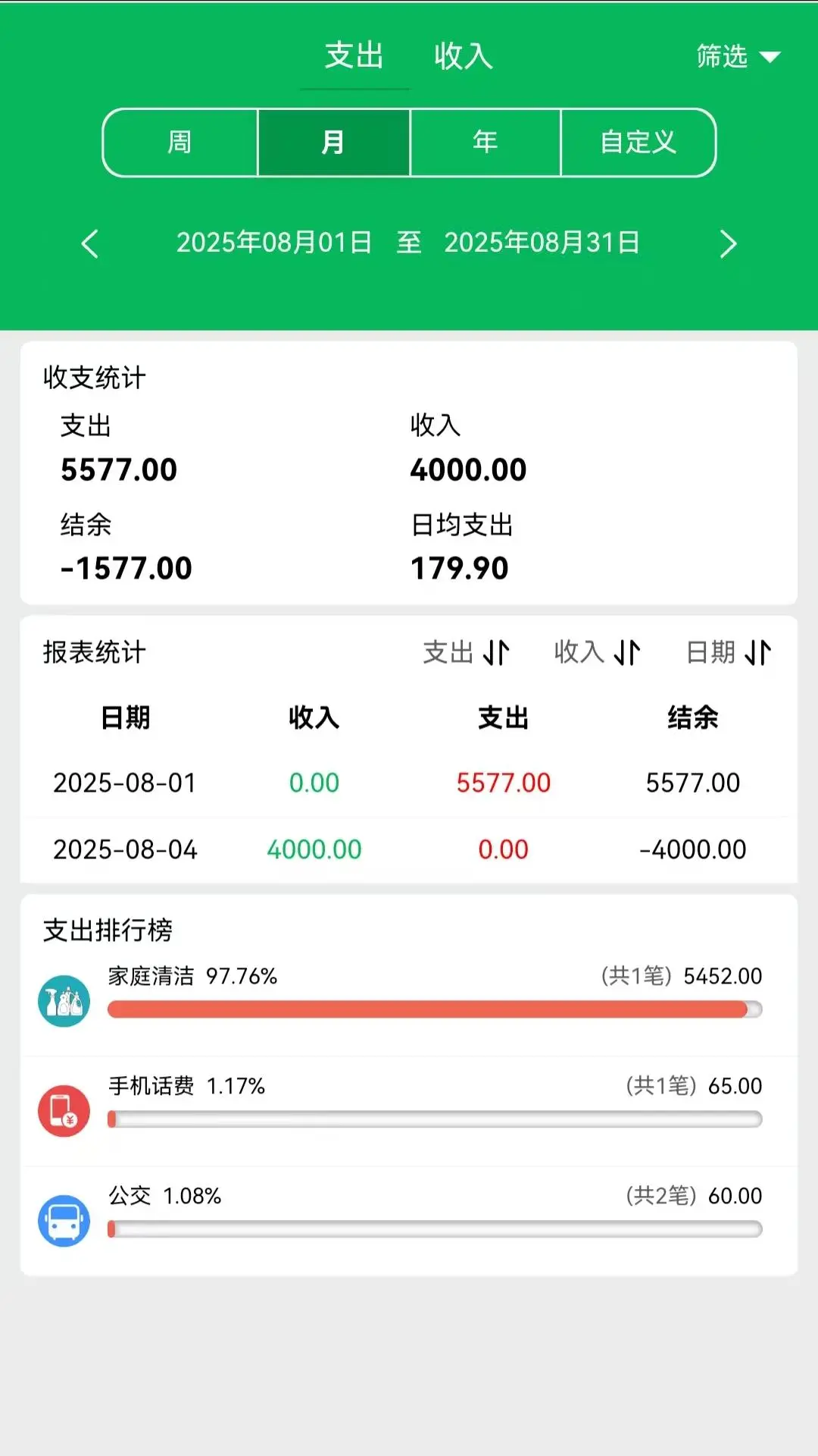 大米记账
