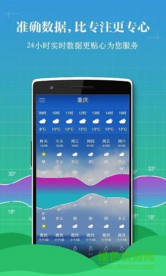 中央天气预报通 中央天气预报通
