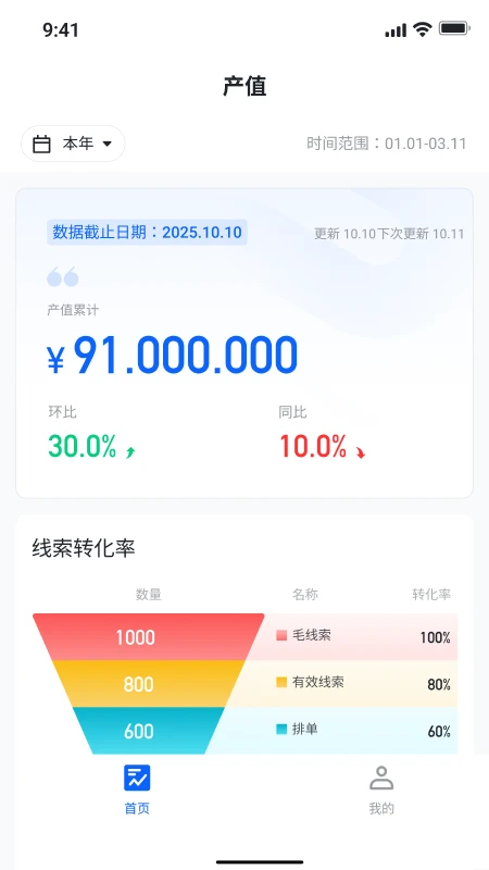 窄门数据