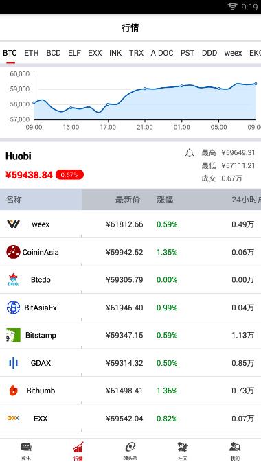 9财经