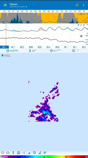 可视化天气app(flowx专业版)