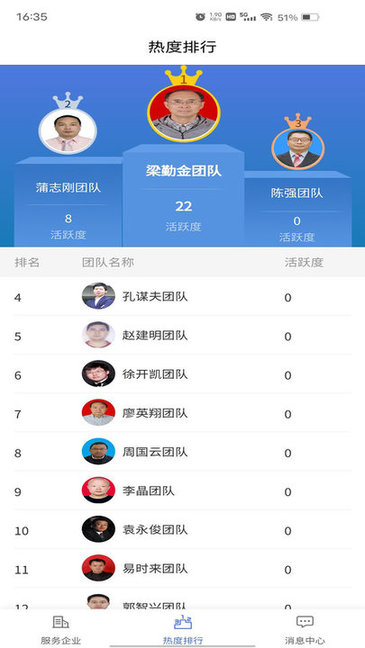 创新人才团队