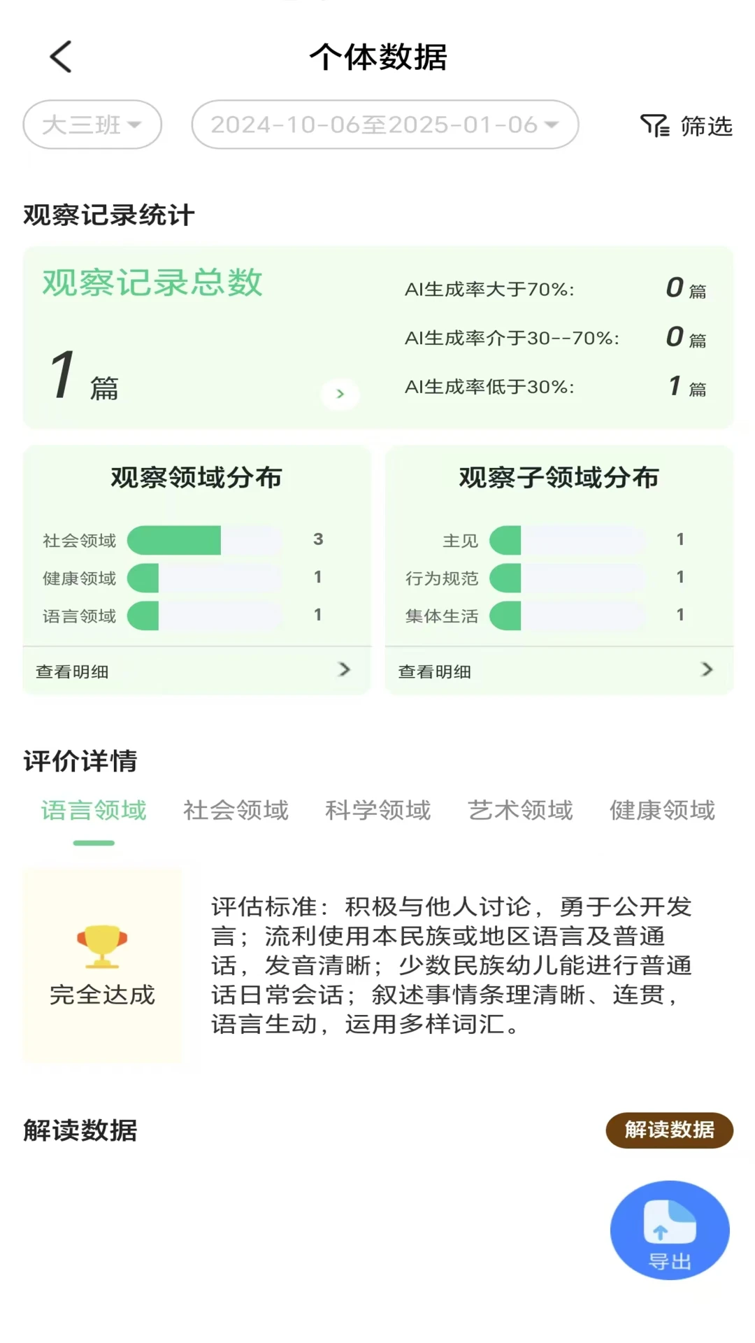知童