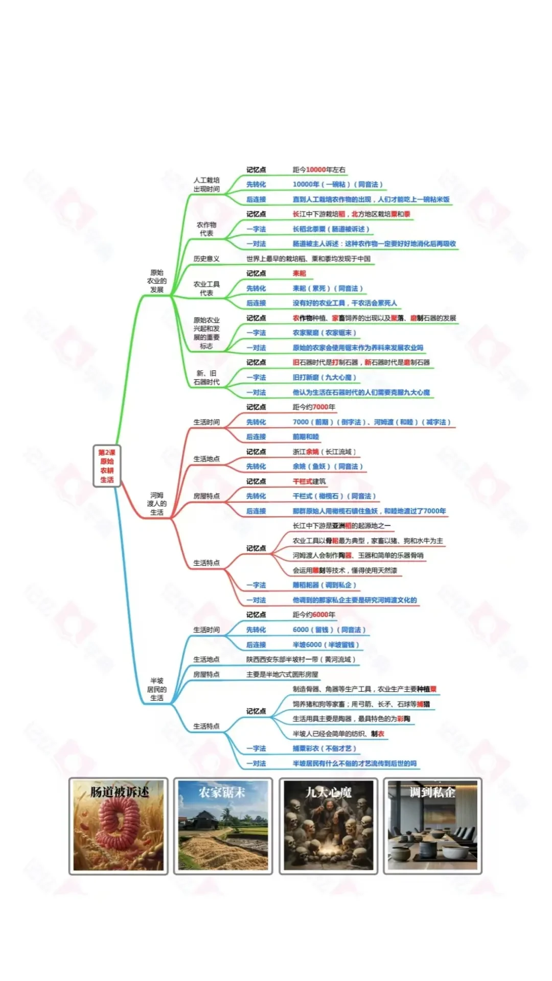 记忆字典