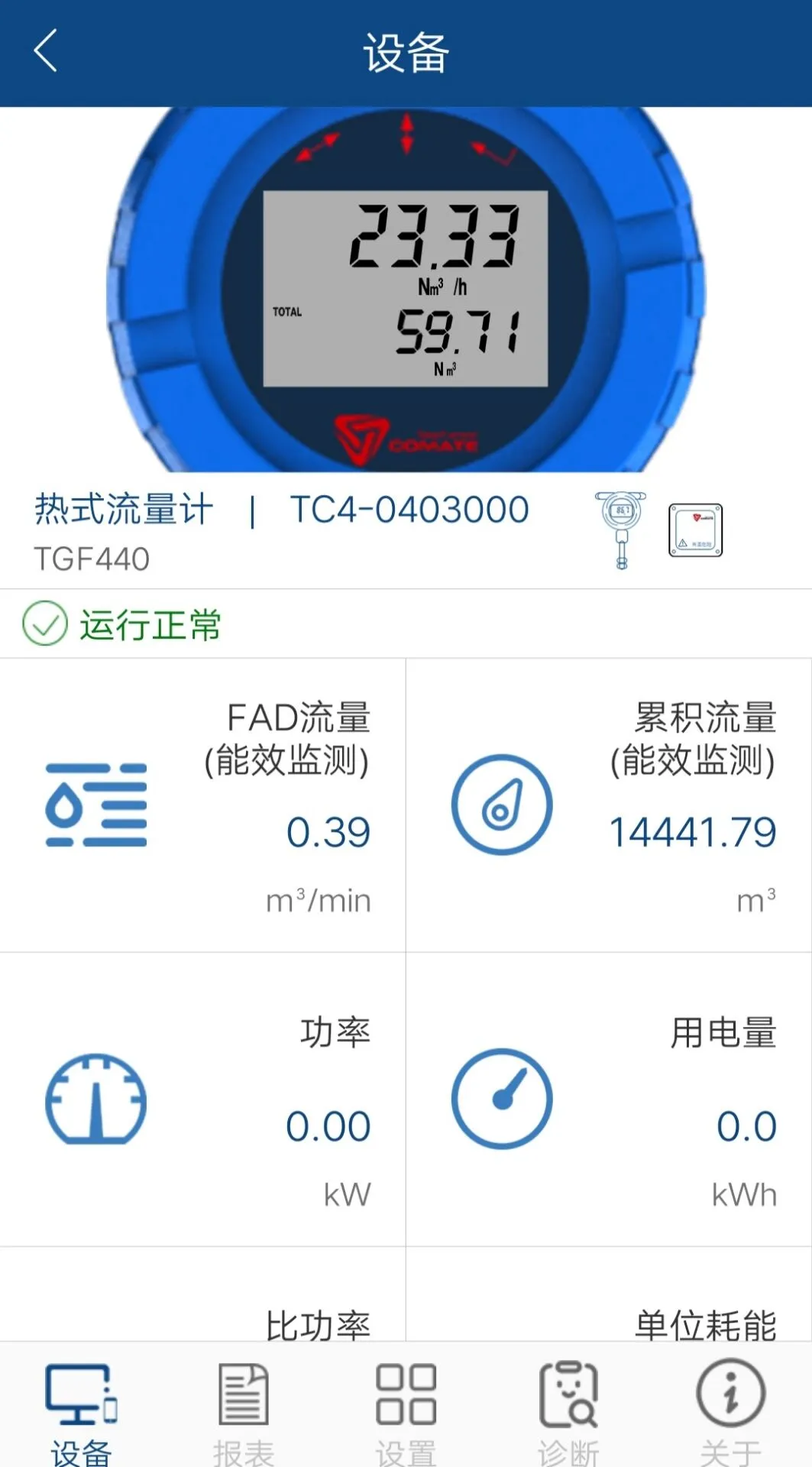 FlowMeter