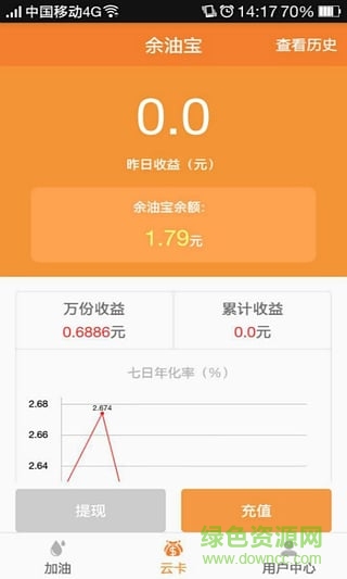 油司令 油司令