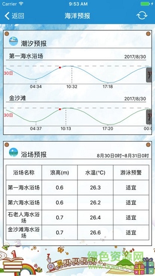 青岛海洋预报 青岛海洋预报