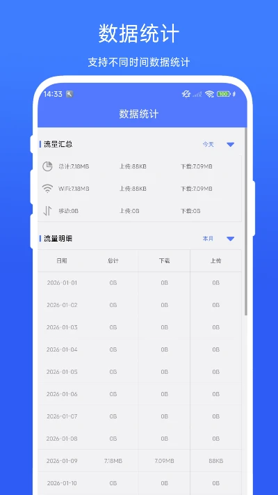 流量统计宝