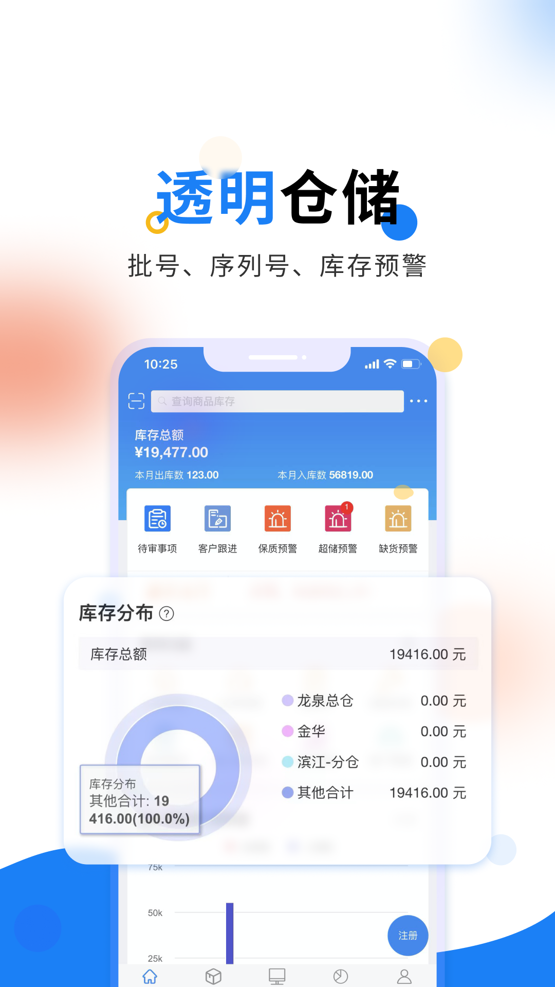 轻鼎库管王