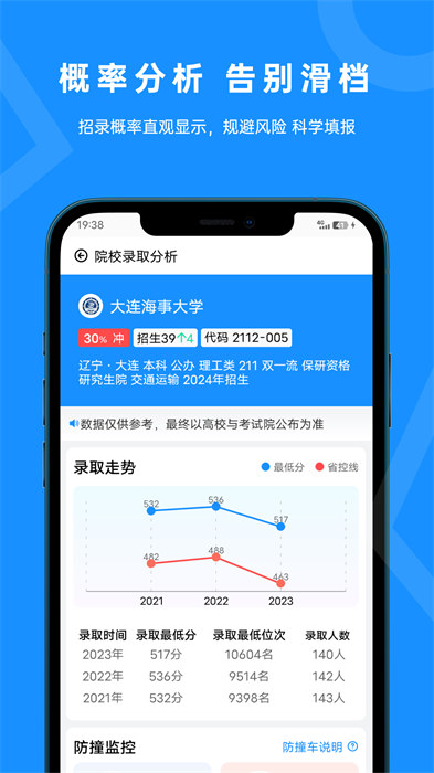 蝶变志愿 蝶变志愿
