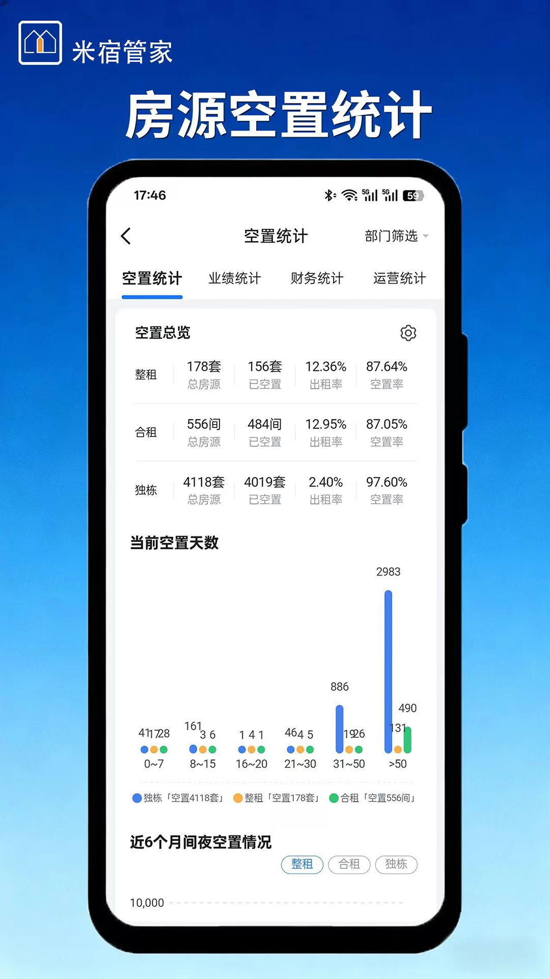 米宿管家