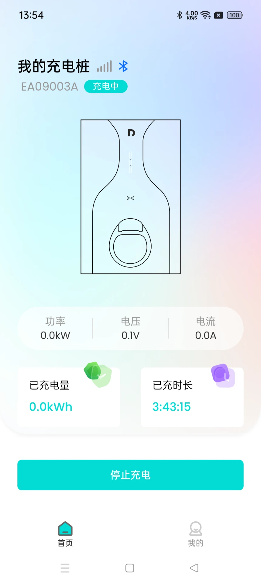 睿迪安