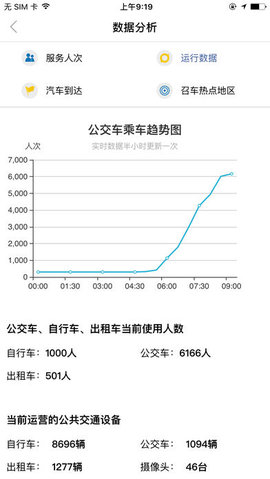 畅行南通 畅行南通