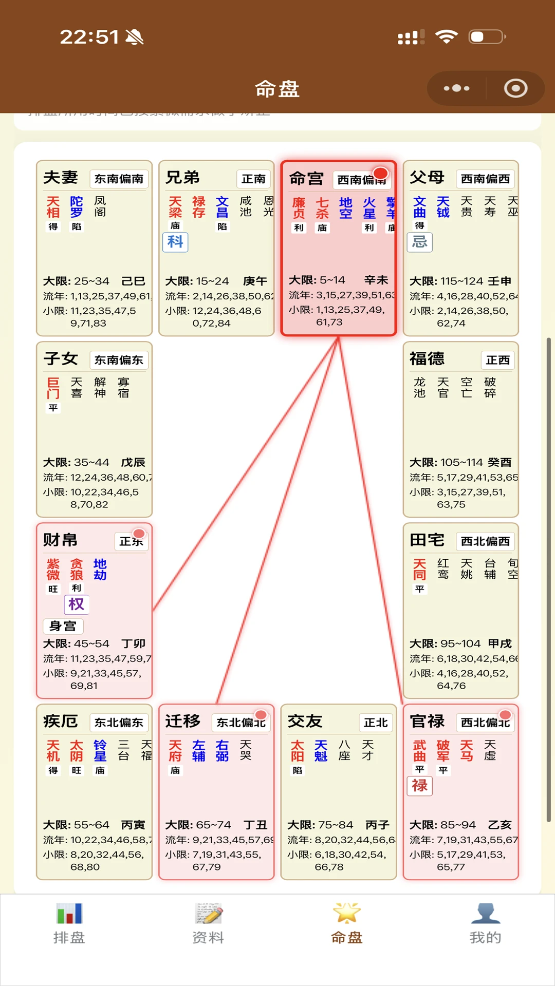 紫薇星鉴