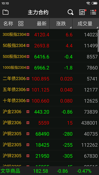 文华财经随身行 手机最新版v7.3.3 文华财经随身行 手机最新版v7.3.3