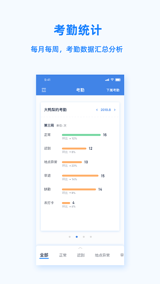 peoplus官方版