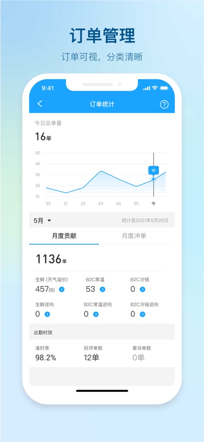 盒马驾到最新版