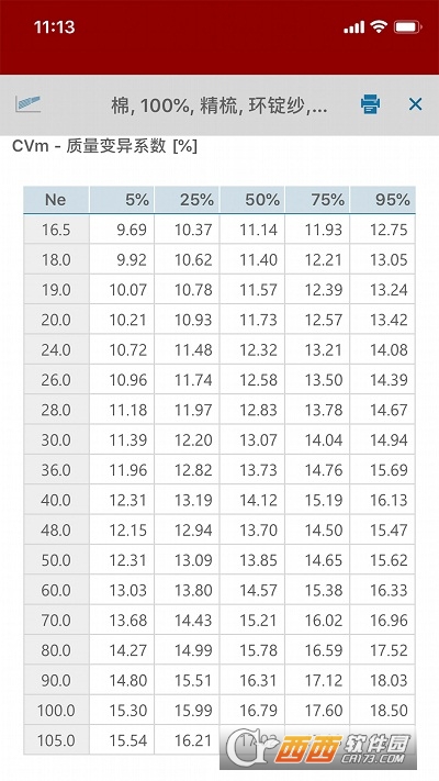 USTER® STATISTICS 2018
