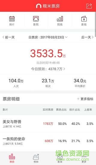 糯米票房