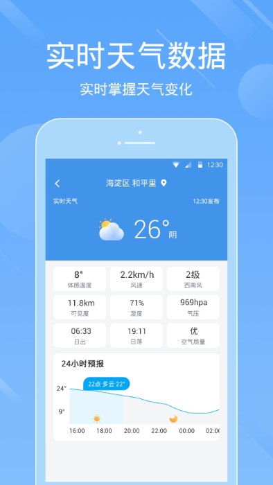 天气预报准 天气预报准
