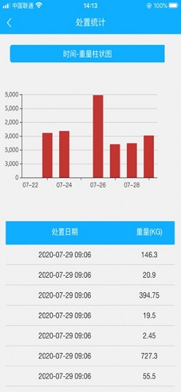医废监管