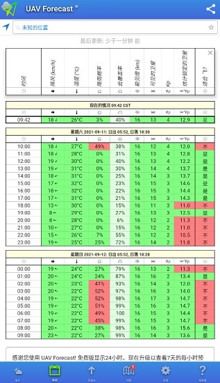 uav forecast中文版地图