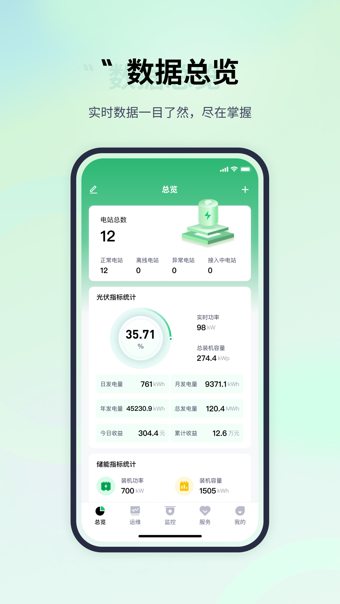 易能云