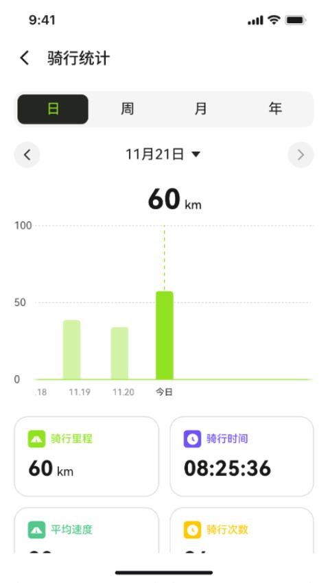骑联智行