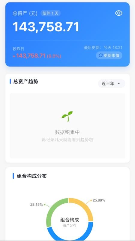 松鼠分析账本