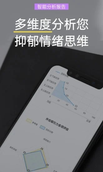抑郁焦虑测试软件 抑郁焦虑测试软件