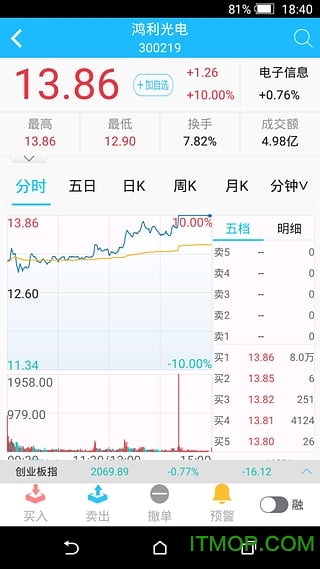 中投证券掌中投苹果版 中投证券掌中投苹果版