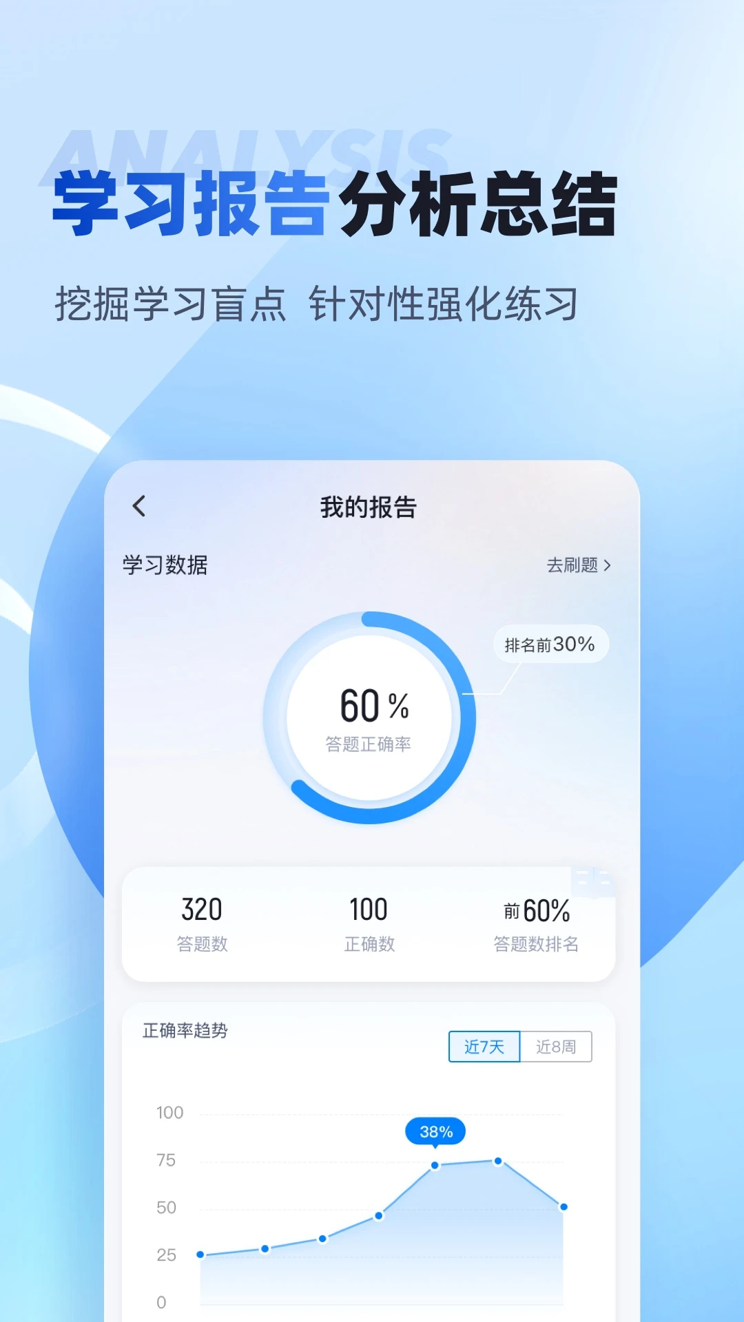 单招聚题库