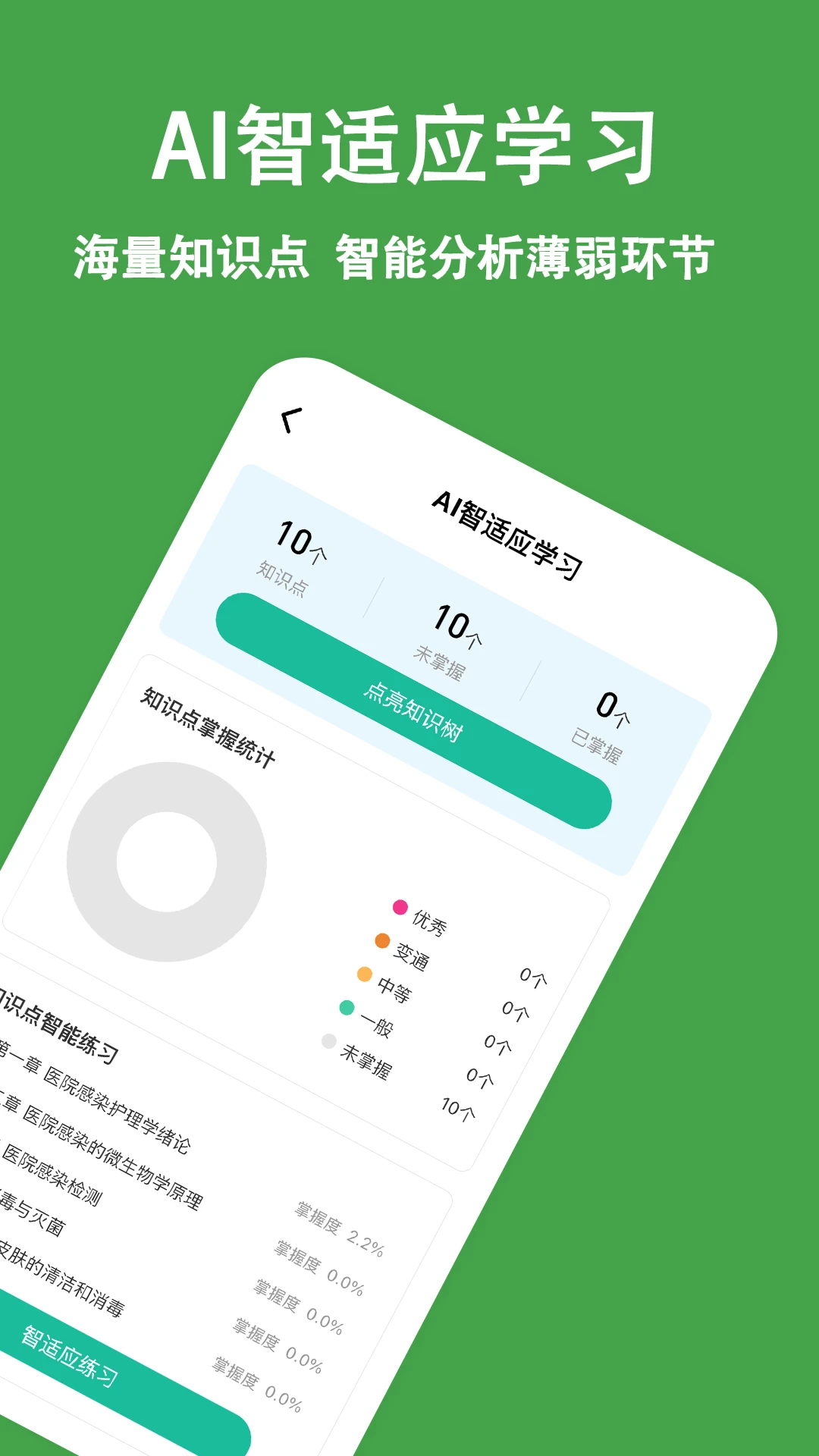 主管护师练题狗