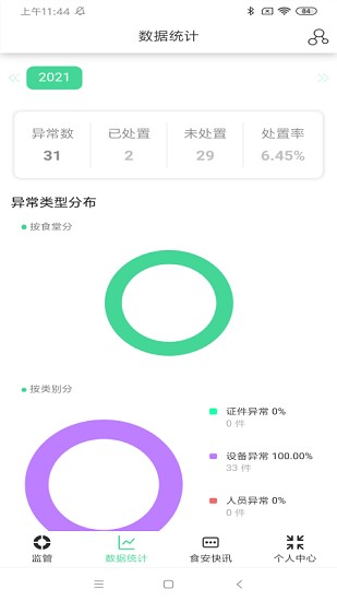 鸿厨保