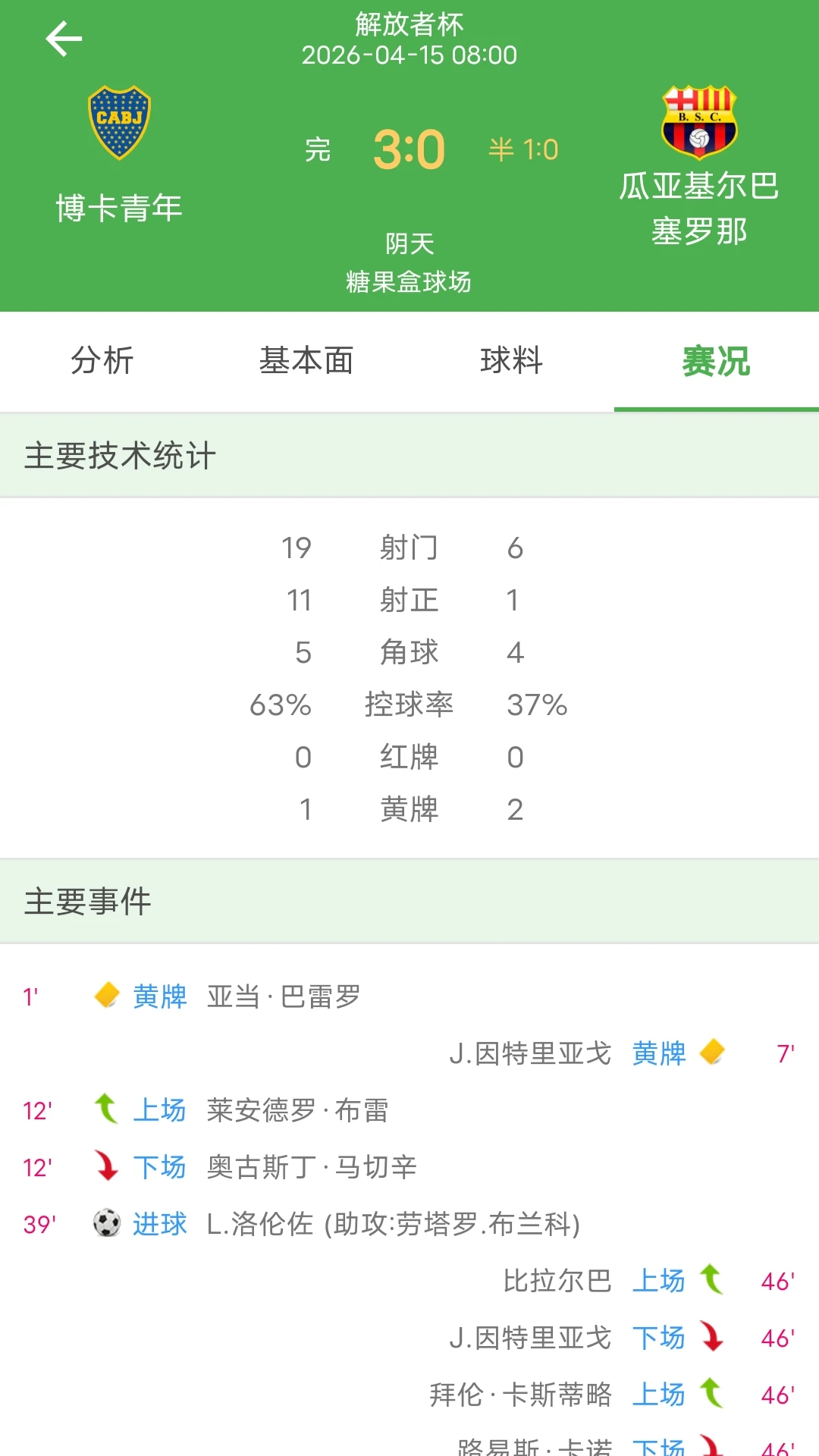 美加比分