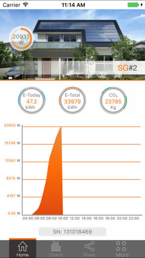 阳光电源逆变器(solarinfo home)