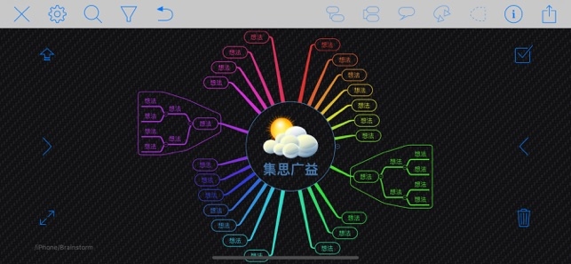 iThoughts(思维导图)