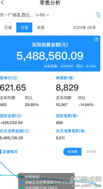 数智零售