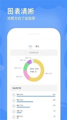 每日记账本 每日记账本