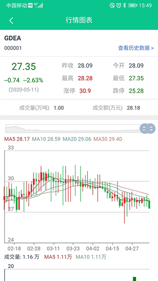 广东碳交易
