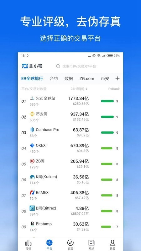 非小号币行情App 非小号币行情App