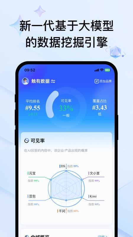 触有数据 触有数据